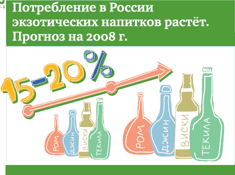 Потребление в России экзотических напитков растет