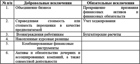 Реферат: МСФО, которое регламентирует вознаграждения работникам, сравнение с российской практикой учета и